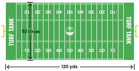How big is a Footbal field? | Find all dimensions for a field here