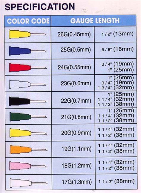 How To Read Syringe Needle Sizes at Martin Petersen blog