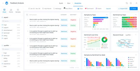 Top 10 Data Visualization Tools in 2022