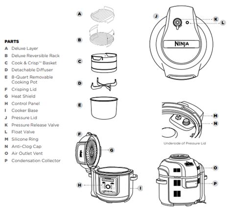 instructions for how to use the ninja pressure cooker and other kitchen gadgets