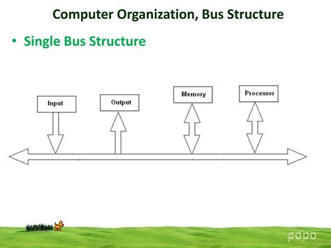 PPT - Computer Organization, Bus Structure PowerPoint Presentation ...