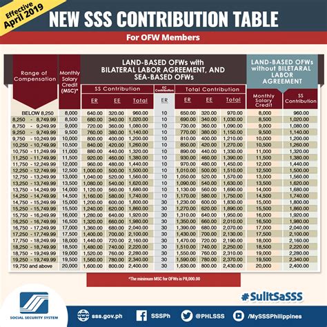 Monk background door sss contribution table 2018 virgin Put away ...