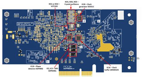LimeSDR-PCIe v1.3 hardware description - Myriad-RF Wiki