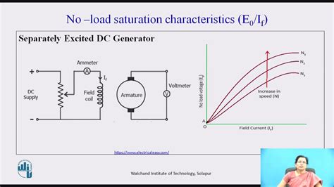 Emf Equation Of A Generator