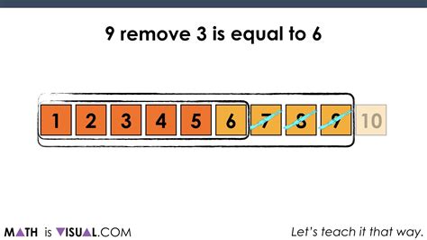 Post 39 - Number Path Linear Model - Cardinality and Composing ...