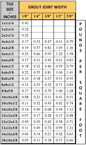 Grout Coverage Estimator – Gourmet Grout