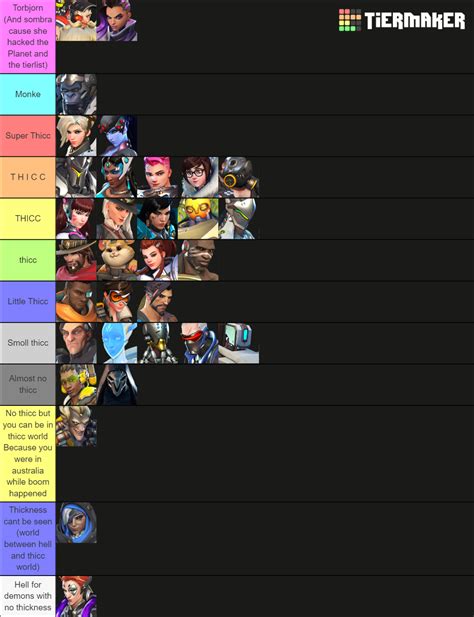 Overwatch Heroes Tier List (Community Rankings) - TierMaker