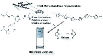 An efficient strategy for the synthesis of 5-hydroxymethylfurfural derivative based poly(β ...