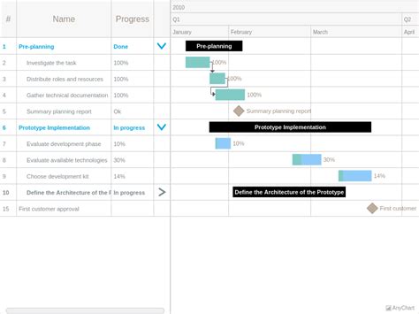 Gantt Chart with Elements Custom Coloring with Pastel theme | Gantt General Features