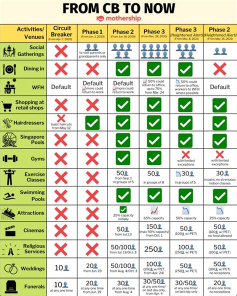 Mothership.sg on Twitter: "🤔 Confused on the changes to the prevailing ...