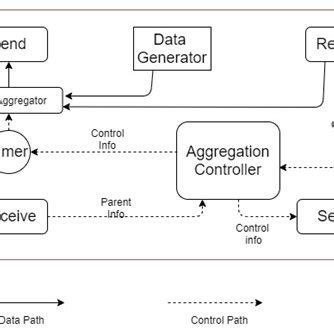 Design overview of the routing scheme. | Download Scientific Diagram