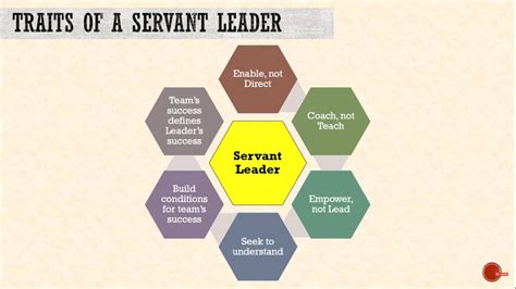 Key Principles of Servant Leadership - Project Management Pathways