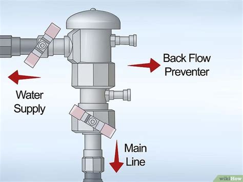 an image of a water supply system with instructions on how to install ...