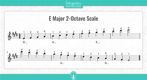 E Major Scale on the Violin - Notes Fingerings and Charts - Violinspiration