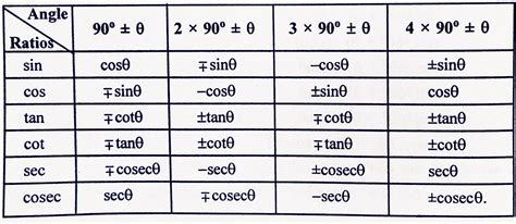 Trigonometric Identities 1 Maths Formulas List Formul - vrogue.co