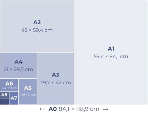 Ukuran Kertas A1, A2, A3, A4, A5, Seri B, C, F, dan R dalam cm, mm, inci - Maxipro