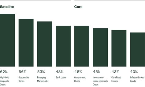 The Role of ETFs in a New Fixed Income Landscape