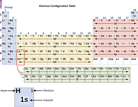 Orbital Diagram For Chromium - exatin.info