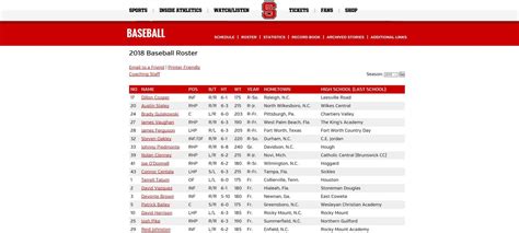 A look at the 2018 NC State Baseball Roster - Backing The Pack