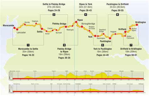 walking-books.com :: Walk with us in.... :: Yorkshire :: Official Way ...