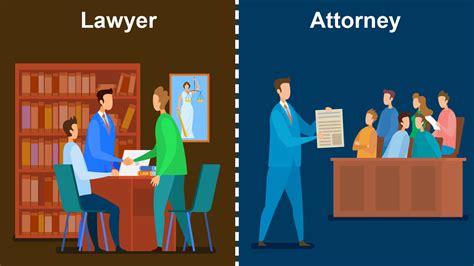 Basic Difference Between a Lawyer and an Attorney | YourDictionary