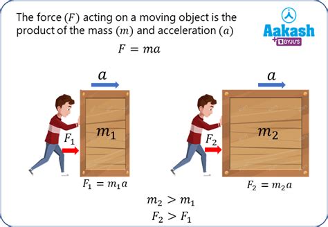 Newtons Second Law Of Motion formulation & Impulse - Physics - Aakash | AESL