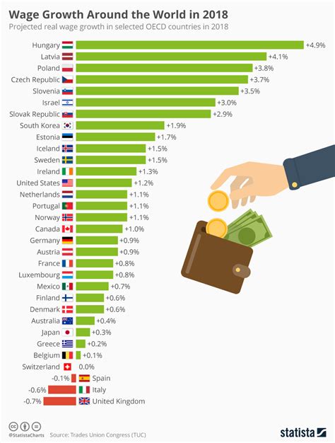 Hoppá! Végre itt egy pozitív kicsengésű lista, amin abszolút élen ...