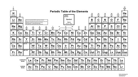 Printable Periodic Tables - Science Notes and Projects