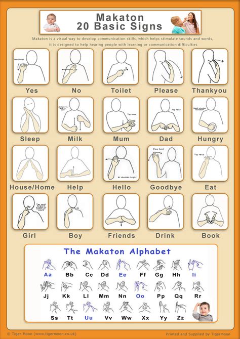 Makaton 20 Basic Sign and Alphabet Poster a2 – Tiger Moon