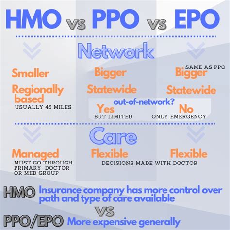 Difference Between An HMO Vs PPO XcelHR, 40% OFF