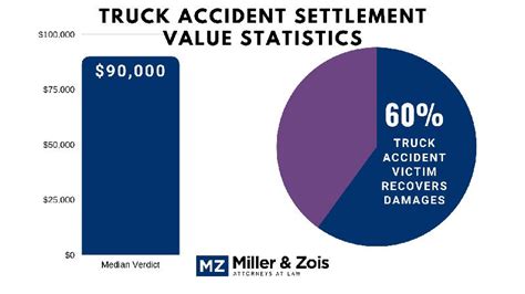 Proof You Need for Truck Accident Settlements and Verdicts