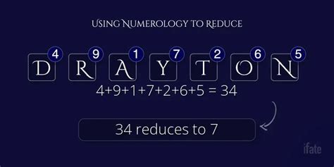 What the Name "Drayton" Means, and What Numerologists Think Of It