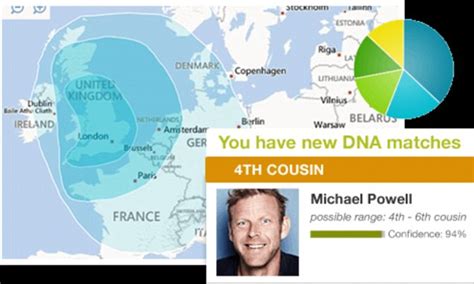 AncestryDNA's kit can find relatives in SECONDS | Daily Mail Online