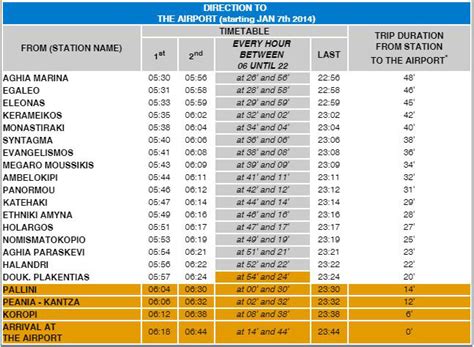 Metro from/to Airport - Syntagma - athensflat.gr