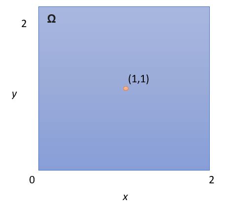 Sample Space Examples and The Counting Principle | LaptrinhX