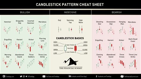 Printable Candlestick Patterns Cheat Sheet Pdf