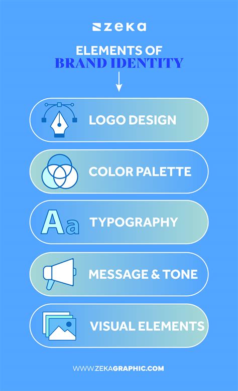 What is Brand Identity and How To Create a Strong One - Zeka Design