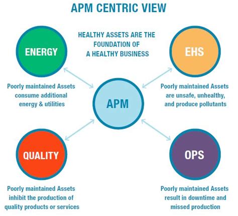 APM Solutions: Taking a Closer Look at Honeywell