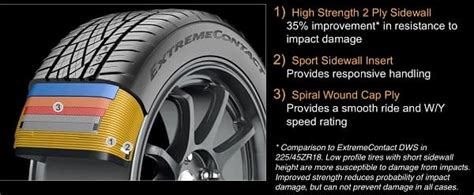 Continental ExtremeContact DWS06 Review of 2023: The Most Balanced Performance All-Season Tire ...