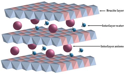 Catalysts | Free Full-Text | Recent Progress of Hydrogenation and ...