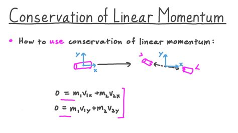 Video: Conservation of Linear Momentum | Nagwa