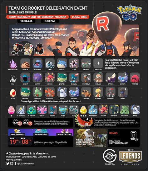 Team Rocket event infographic : TheSilphRoad