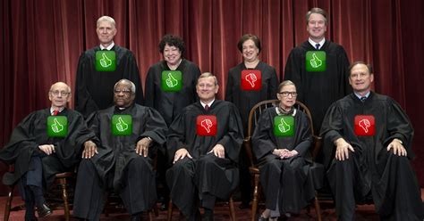 US Observer SCOTUS Rules Against Non-Unanimous Jury Verdicts - US Observer