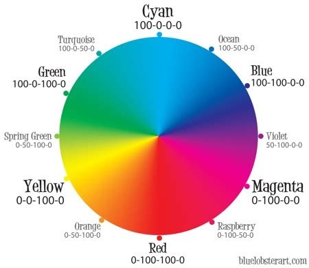 Color Wheels are wrong? How color vision actually works – @ASmartBear