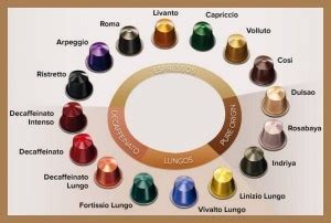 Nespresso Coffee Capsules Identification - Flavor Color & Type Guide