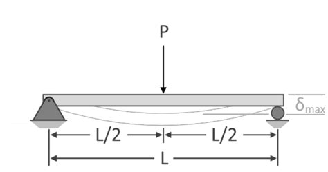 Floor Plates Simply Supported Beam | Viewfloor.co