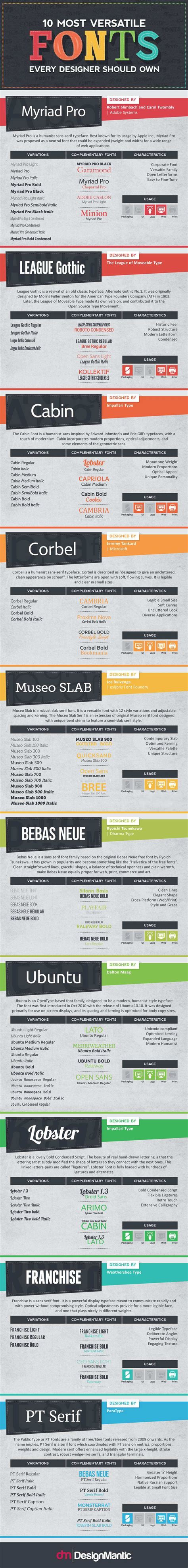 [INFOGRAPHIC] 10 Most Versatile Fonts for Designers—Details ...