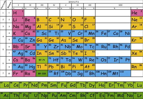 Tavola Periodica Di Mendeleev Illustrazione Vettoriale - Illustrazione ...