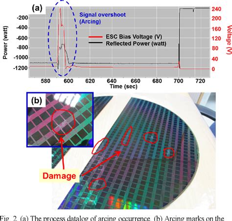 Study of Plasma Arcing Mechanism in High Aspect Ratio Slit Trench ...