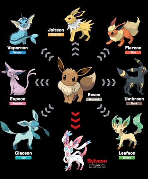 Nova evolução do Eevee!